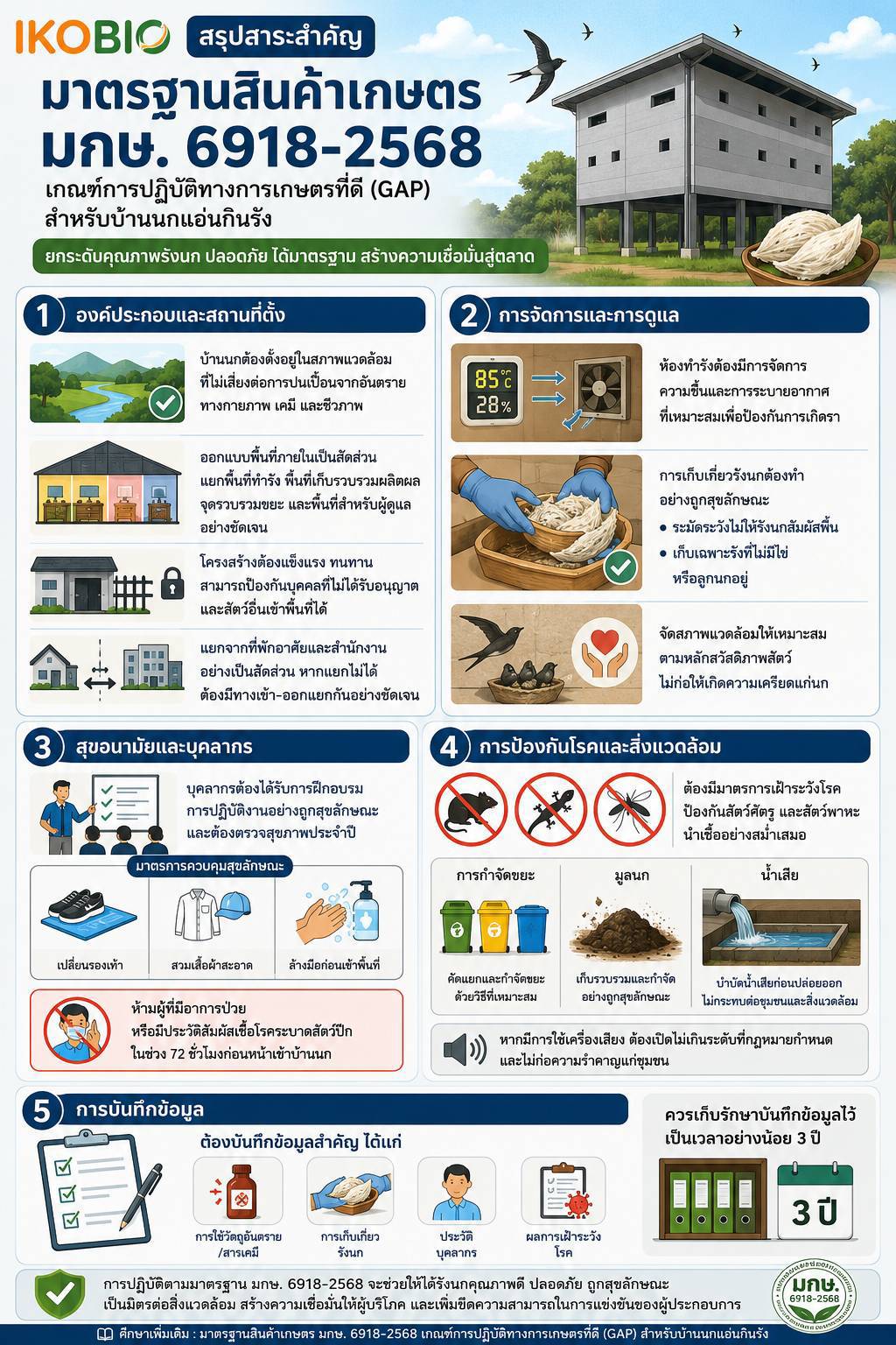 สรุปเนื้อหาสำคัญมาตรฐานสินค้าเกษตร มกษ. 6918-2568 